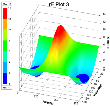 3D Rectangular Plot with High Visual Detail