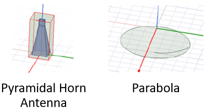Pyramidal Horn Antenna and FEM Parabola: SBR+ vs. HFSS IE Hybrid Region