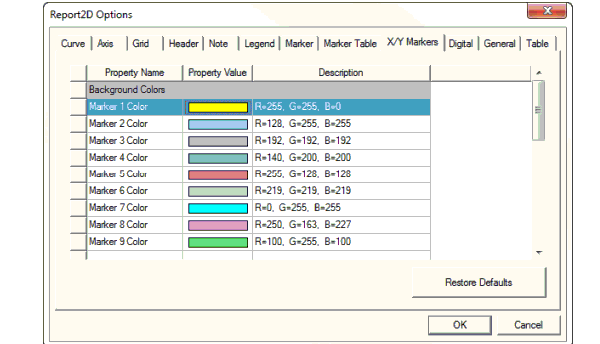 Report 2D Options window, X/Y Markers tab. Report 2D Options window, X/Y Markers tab.