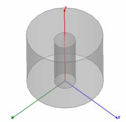 Coaxial resonator model