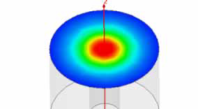 Coaxial resonator model with field overlay.
