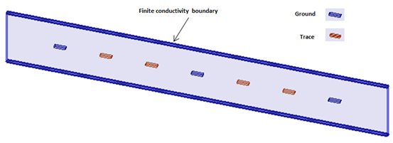 GSSGSSG stripline model.