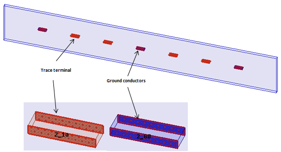  GSSGSSG dual differential pair model