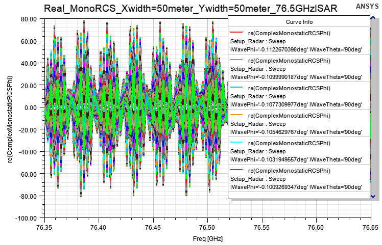Radar sweep plot with legend.