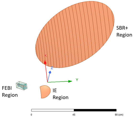 HFSS SBR+ Hybrid Reflector Antenna