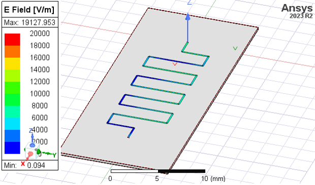 Model window displaying field plots.