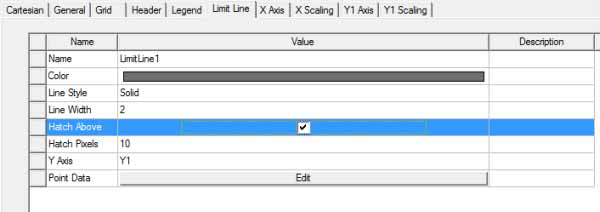 Plot Properties, Limit Line tab.