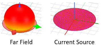 Far field antenna model Current source antenna model.