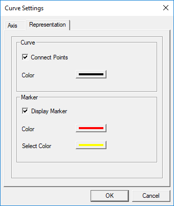 Curve Settings dialog, representation tab open.