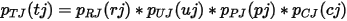 Total jitter probability distribution function.