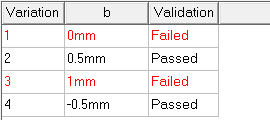 Post Analysis display dialog, Results tab, table items listen in red.