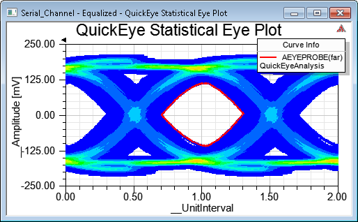 QuickEye Statistical Eye Plot