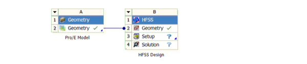 Pro/E Model linked to HFSS Design