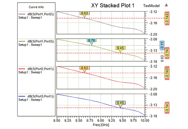 XY Stacked plot. Y marker shown in all stacks with the same properties.