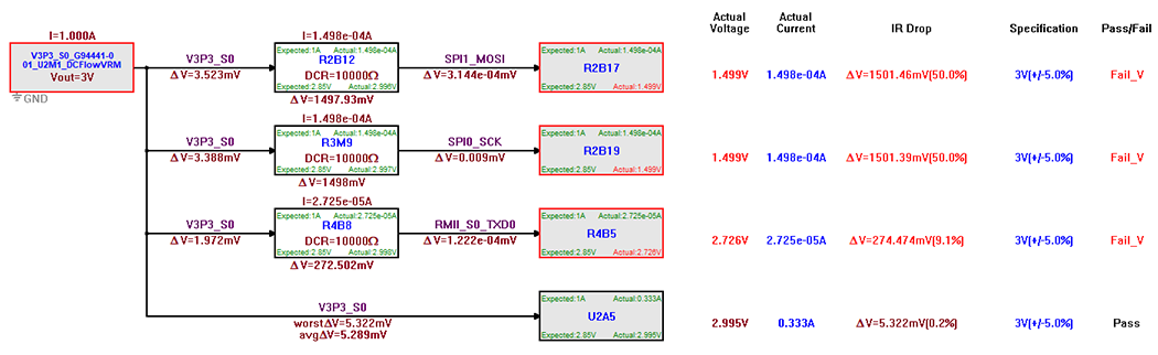 Pin Aggregation Example