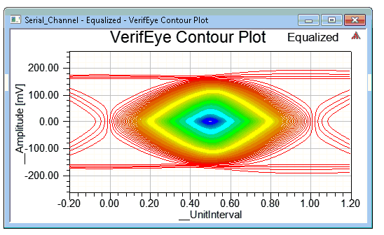 VerifEye Contour Plot