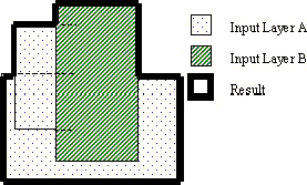 Or Command > Two Input Layer