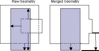Raw/Merged Qualifier Example