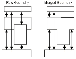 Raw/Merged Qualifier Example