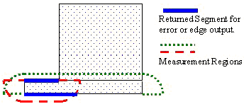 Measurement Region Use to Check Constraint Example