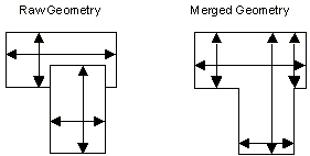 Raw/Merged Qualifier Example