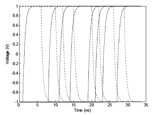  intermediate QuickEye waveform for the RC example