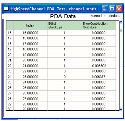 Data Table for Worst-Case Bit Pattern from peak distortion analysis.