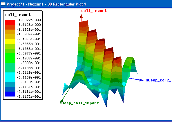Solution Data Example