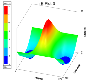 3D Rectangular Plot with Low Visual Detail