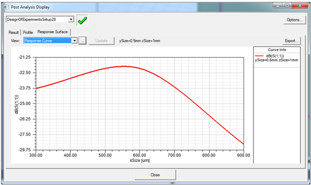 Post Analysis Display dialog, Response Surface tab, View field set to Response Curve.