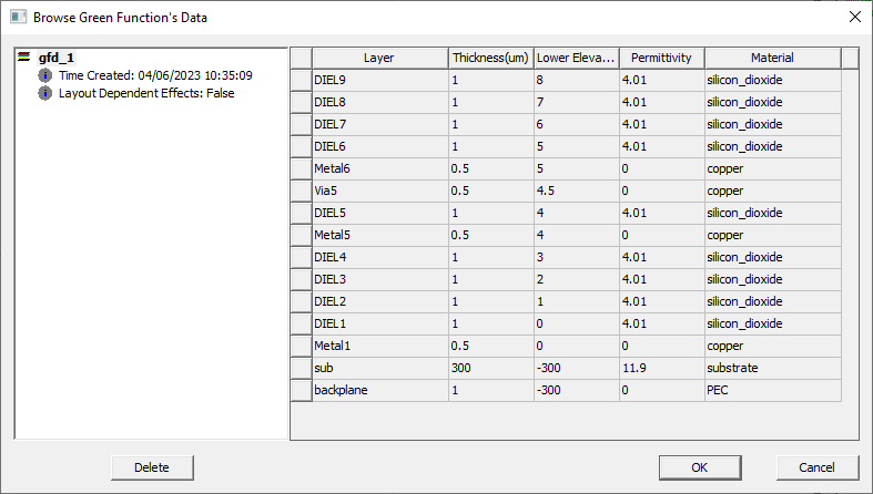 Browse Green Function's Data Window