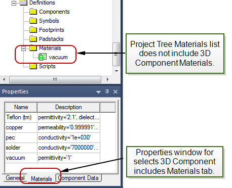 Project tree with out the 3D component materials listed. Properties docked window with materials tab open.