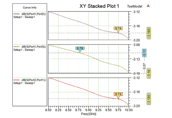 XY Stacked plot. Y marker shown in all stacks.