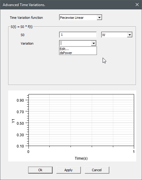 Defining a piecewise linear time variation function with a dataset.