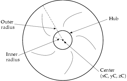 Icepak circular fan illustration.