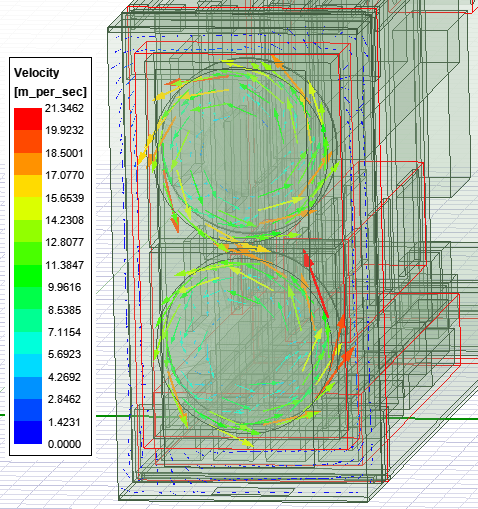 Icepak multi reference frame velocity cut plane image.