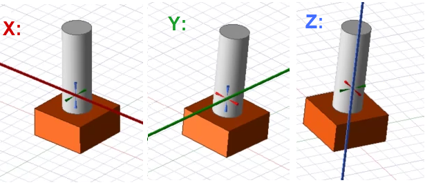 rotation axis visualizations  and associated cursor movement