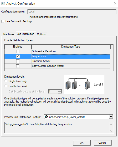 Analysis Configuration window with Job Distribution tab selected and Frequencies enabled