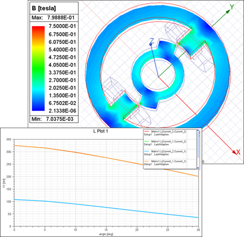 3-D actuator example with field and plot results
