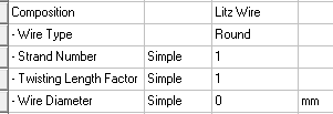 Round Litz wire type parameters
