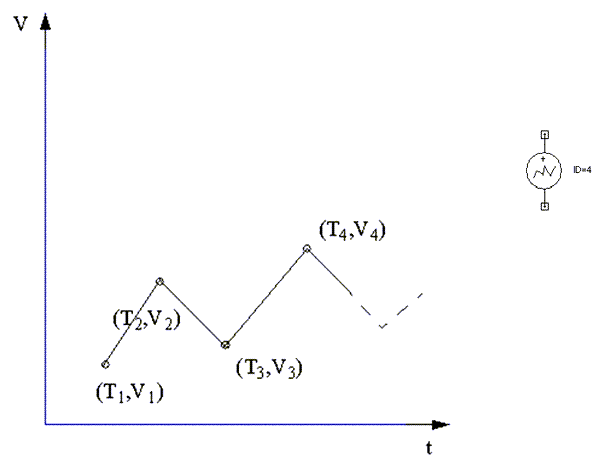 Plot of piecewise linear voltage source wave form, along with the piecewise linear voltage source symbol in Maxwell Circuit Editor