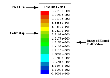Setting the Color Key Visibility