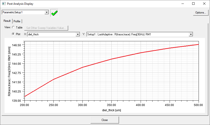 Post Analysis Display