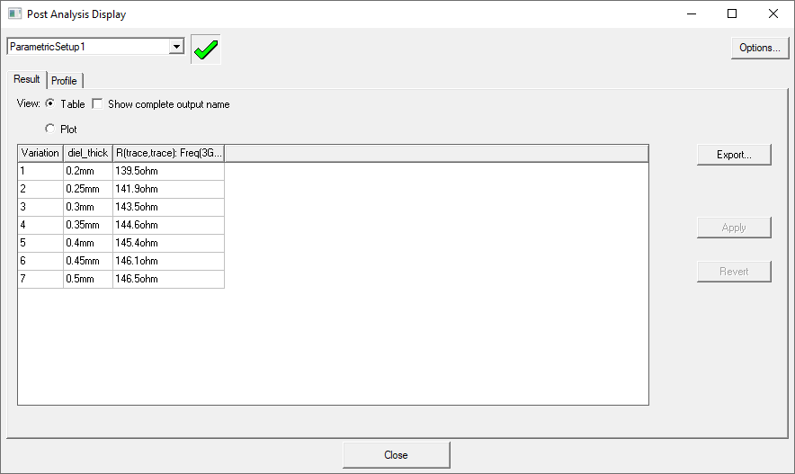 Post Analysis Display
