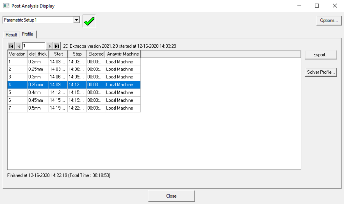 Post Analysis Display