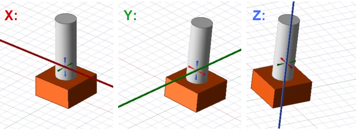 rotation axis visualizations and associated cursor movement