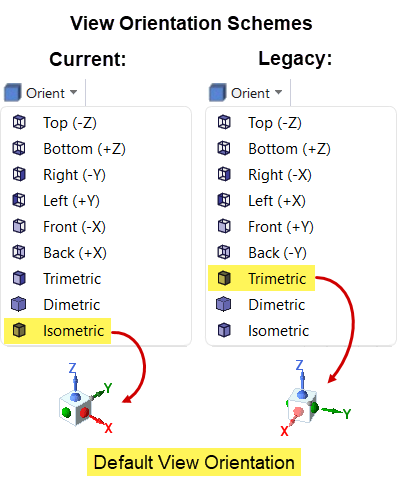 comparison of current and legacy view orientations