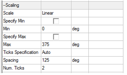 Properties list, Ticks Specification property.