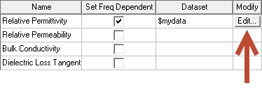 Enter Frequency Dependent Data Points. Edit button highlighted.