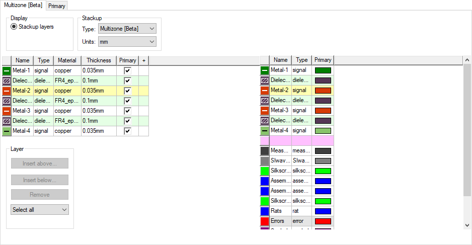 Multizone Stackup Multizone Stackup